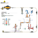 代爾塔防墜落裝置_delta水平生命線SPIDERLINE II