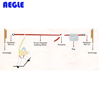 AEGLE防墜|羿科防墜_羿科PN300...
