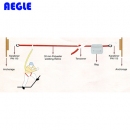 AEGLE防墜|羿科防墜_羿科PN3000 臨時水平防墜系統60816753