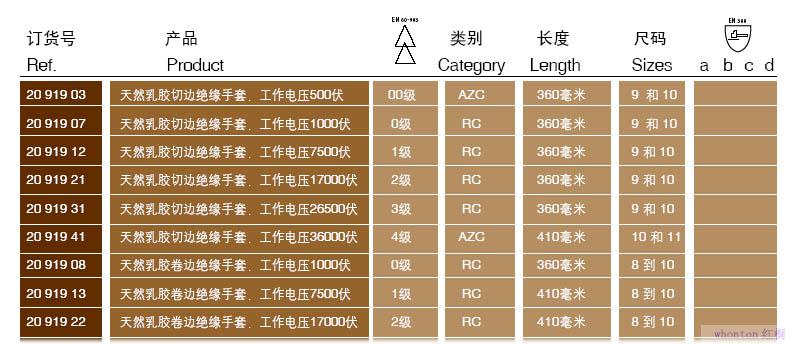 天然乳膠電工絕緣手套