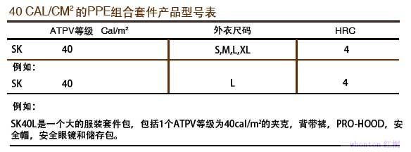 40cal/cm2電弧防護套件