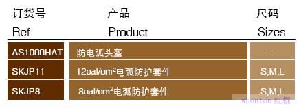 PRO-WEARTM防電弧夾克罩褲套件