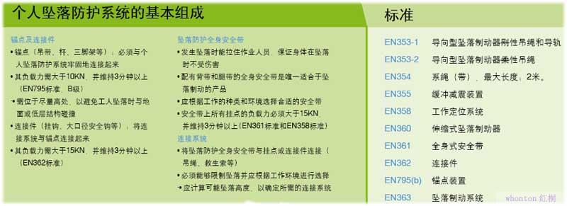 基本組成和標準