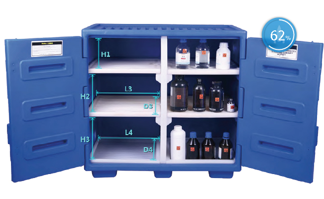 強(qiáng)腐蝕性化學(xué)品儲存柜