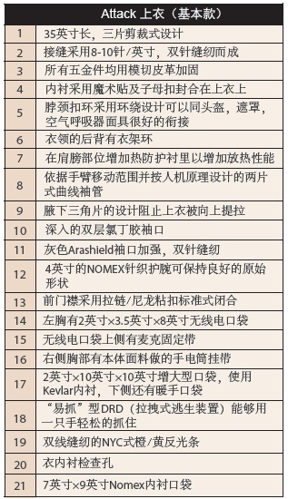 Lakeland消防服戰斗服Attack