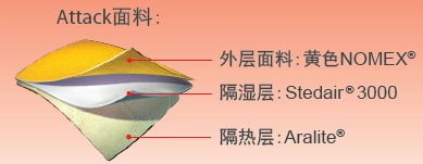 Lakeland消防服戰斗服Attack