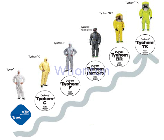 Dupont 防護(hù)服